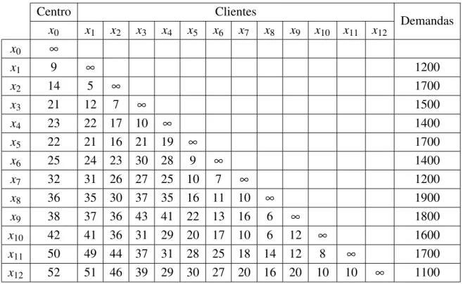 Tabla 2.1: Ejemplo de aplicación de metodología