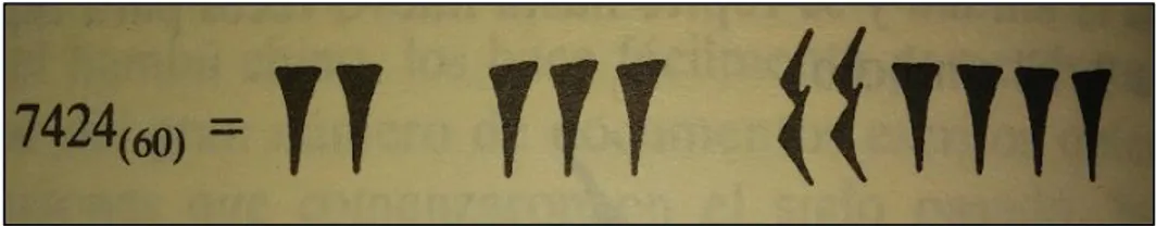Figura 2. Representación numérica en base 60. 