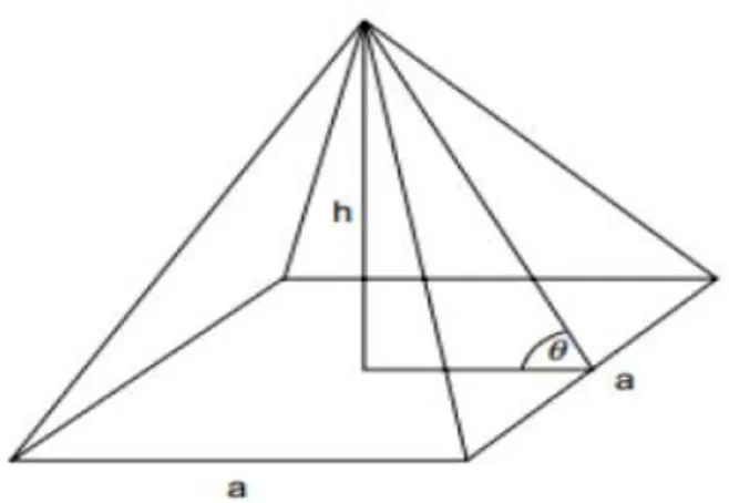 Figura 4. Pirámide de base cuadrada en ejemplificación del cálculo de la “Seqt”. 