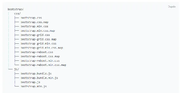 Figura 9-1:  Estructura de Bootstrap 