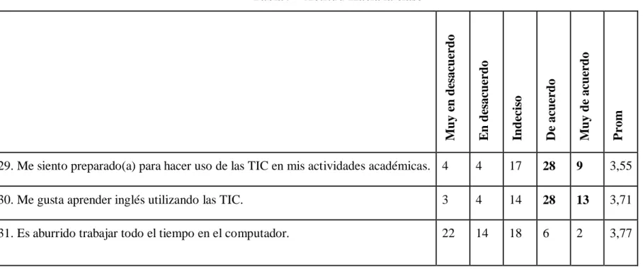 Tabla 9 - Actitud Hacia la clase 