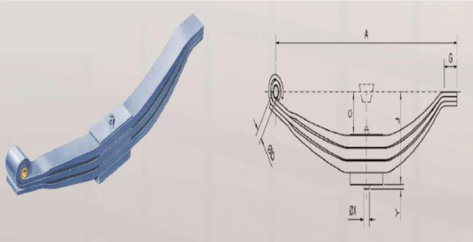 Figura 9-2: Ballesta parabólica 