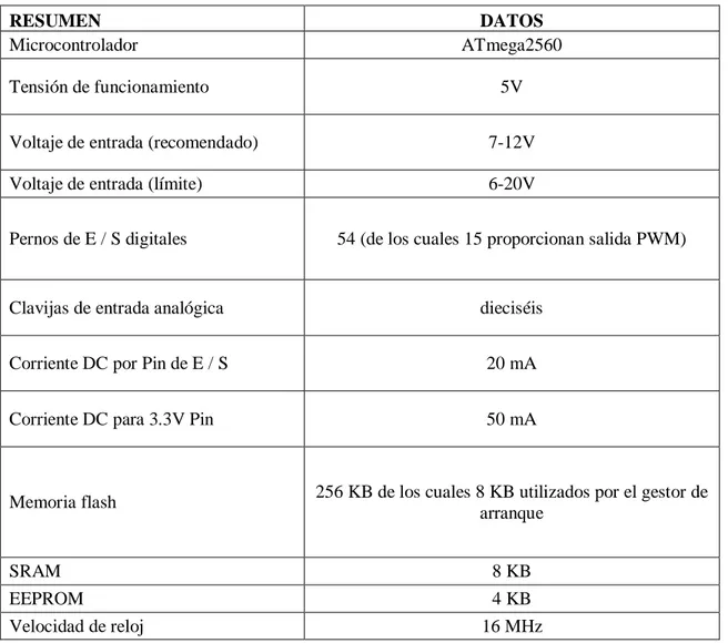 Tabla 6-2: Especificaciones de la tarjeta de desarrollo Arduino mega 