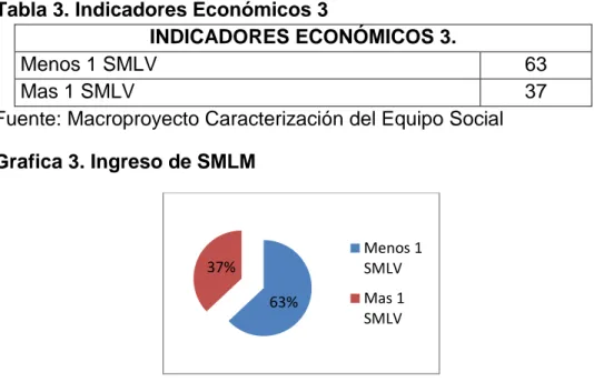 Tabla 3. Indicadores Económicos 3 