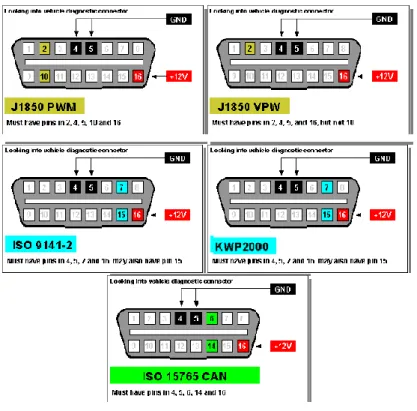 Figura 8-1: Conector Bus CAN 