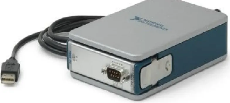 Figura 11-2: DAQ SYSTEMS 