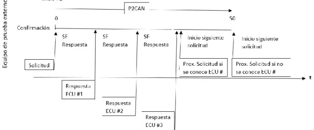 Figura 15-2: Comunicación de un equipo de prueba externo con la ECU 