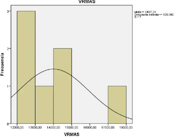 Gráfico 3-4: Inserción de datos en SPSS Filtro de aire  Fuente: Guevara M &amp; Landa L 