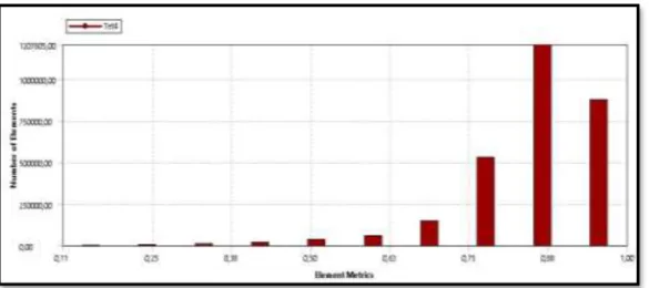 Figura 27-3: Mesh Metrics 