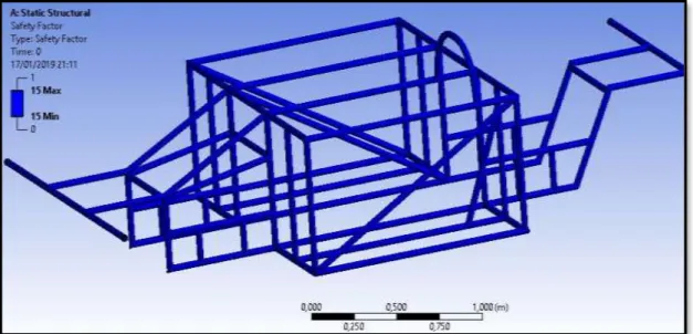 Figura 32-3: Factor de seguridad 