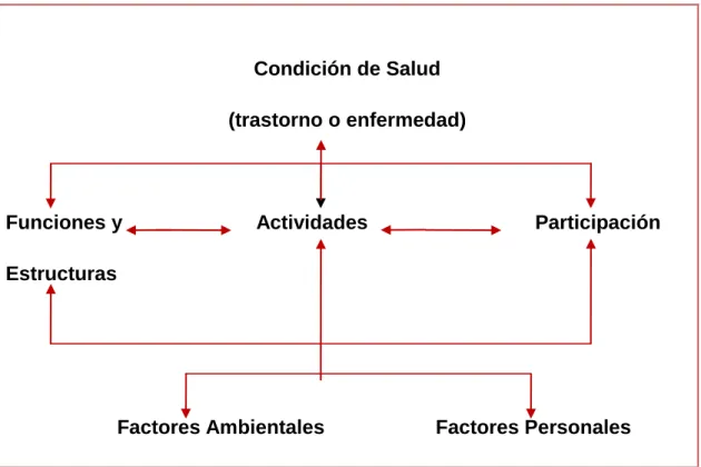 Cuadro 1: Interacciones entre los Componentes de la CIF