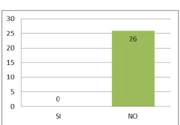Gráfico 25. Conformación sindical 