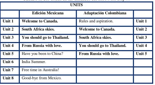 Tabla No. 10. Orden de las unidades del libro Next Step 9. 