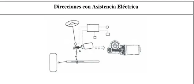Tabla 4-3: Alternativa 4 Direcciones con Asistencia Eléctrica   Direcciones con Asistencia Eléctrica 