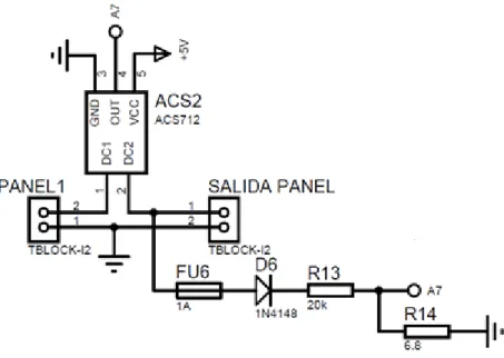 Figura 4.6. Sensor de corriente
