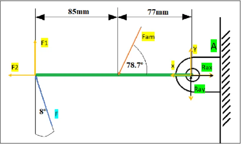 Figura 8-3:Cargas ejercidas en la mesa superior. 