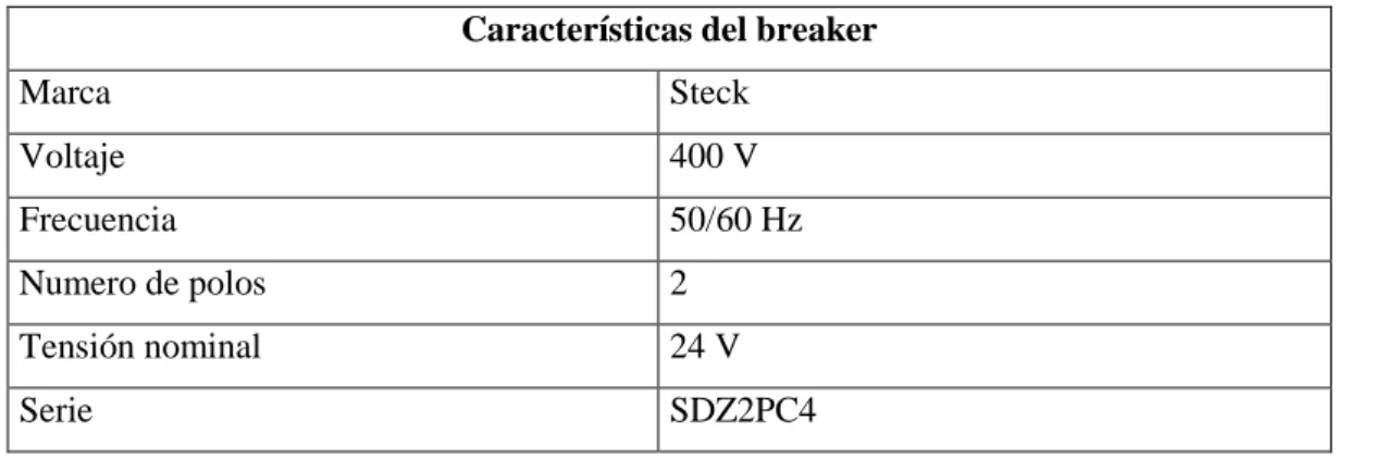 Tabla 6-3. Características del breaker 
