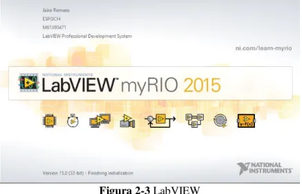 Figura 2-3 LabVIEW 