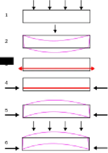 Figura 1.5 Esquema de deformaciones. 