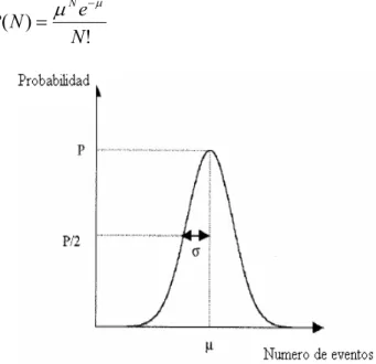 Figura 1.12: La distribución de Poisson.  