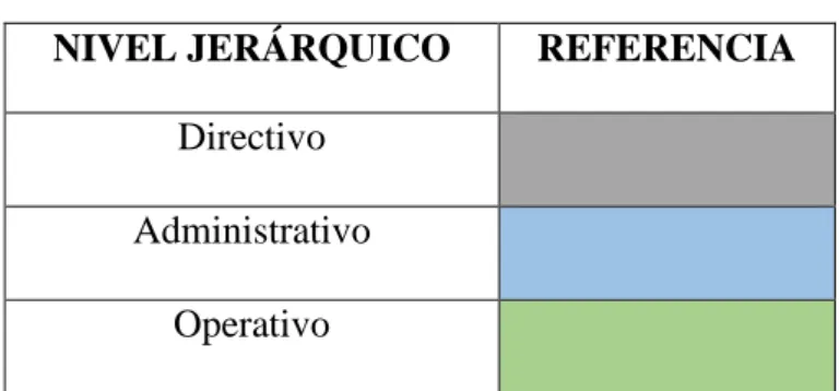 Tabla 1-3. Cuadro de referencia 