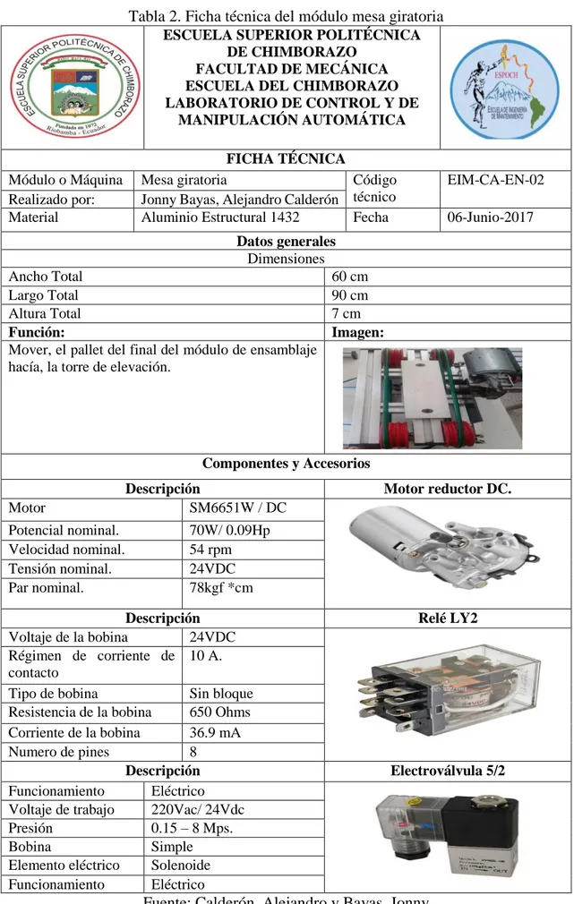 Tabla 2. Ficha técnica del módulo mesa giratoria  ESCUELA SUPERIOR POLITÉCNICA 