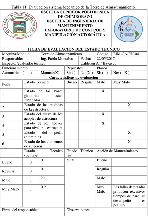 Tabla 11. Evaluación sistema Mecánico de la Torre de Almacenamiento. 