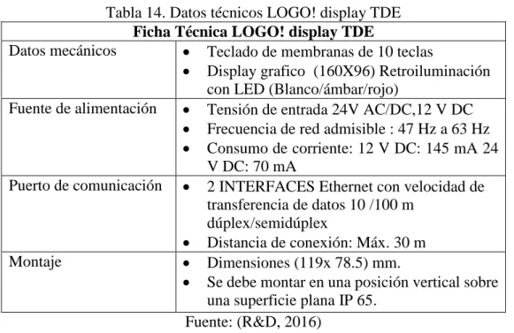 Tabla 14. Datos técnicos LOGO! display TDE  Ficha Técnica LOGO! display TDE 