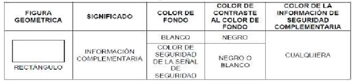 Tabla 2-23: Figuras geométricas, colores de fondo y colores de contraste para señales  complementarias