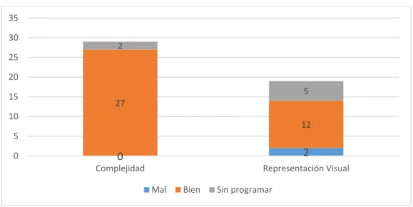 Figura 2.2 Comparación entre las directrices “nuevas” y “actuales” 