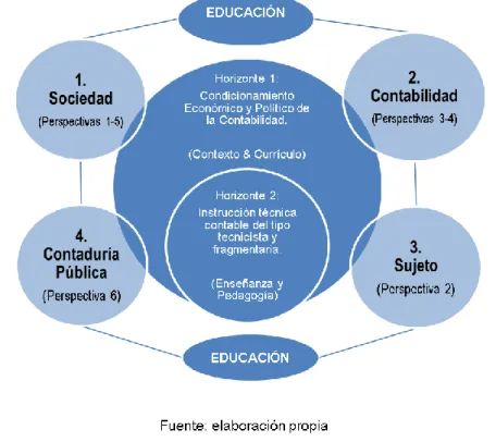 Gráfico No. 7. Mapa conceptual. Problemas y categorías conceptuales 