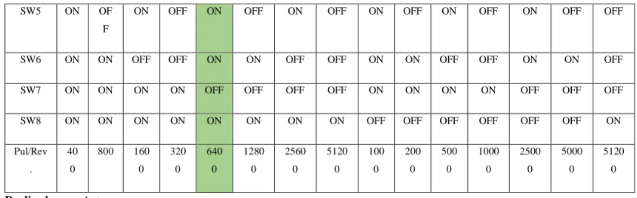 Tabla 2-4: Configuración Switch 5, 6, 7, 8 Driver 