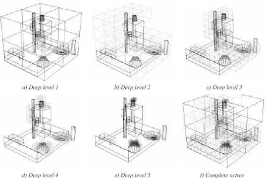 Figure 1. Octree for a particular scene