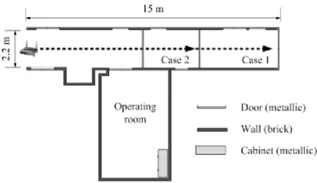 Figure 4. Location of the antenna and observation points for cases 1 and 2 (HE1)