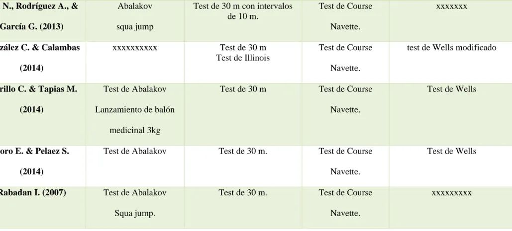 Tabla 2 Evaluación motora en futbolistasBúa N., Rodríguez A., &amp; 