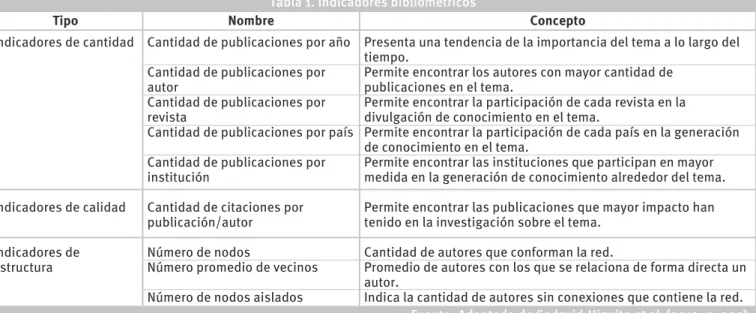 Figura 3. Categorías de búsqueda