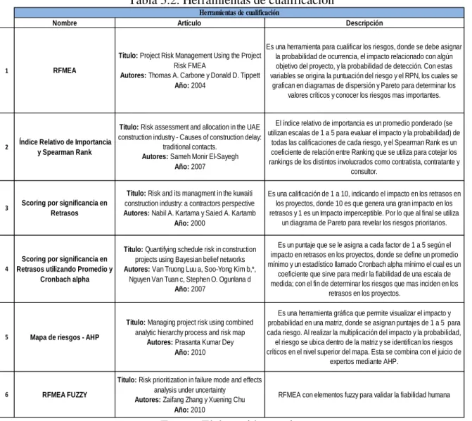 Tabla 5.2. Herramientas de cualificación 
