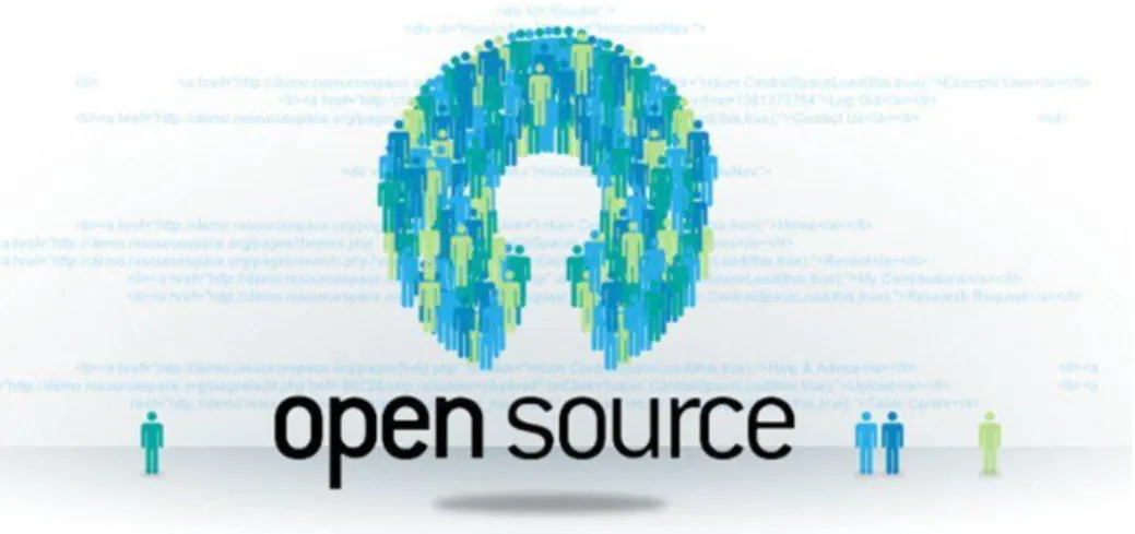 Figura 10-1: Open Source 