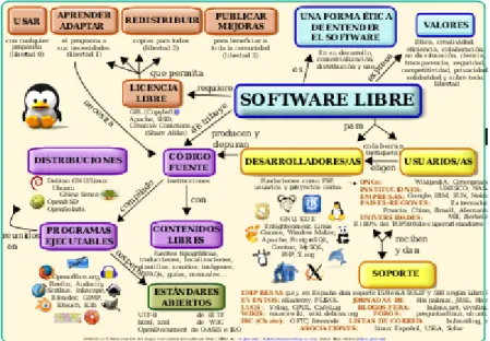 Figura 12-1: Software Open Source 