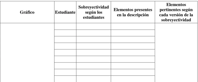 Gráfico  Estudiante  Sobreyectividad según los  estudiantes   Elementos presentes en la descripción  Elementos  pertinentes según  cada versión de la  sobreyectividad 