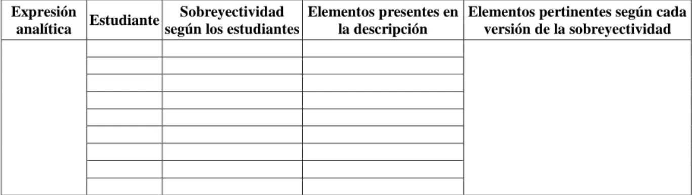 Tabla 7. Modelo de rejilla de análisis de los elementos constitutivos de la representación  algebraica discriminados por los estudiantes