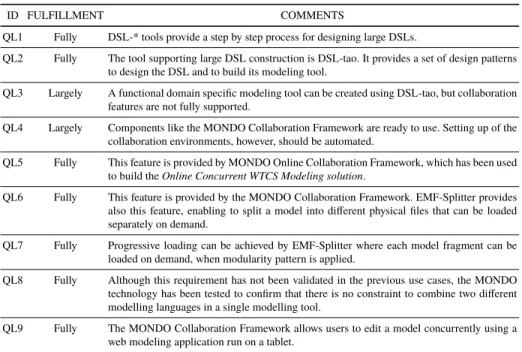 Table 4. Qualitative Measures Results