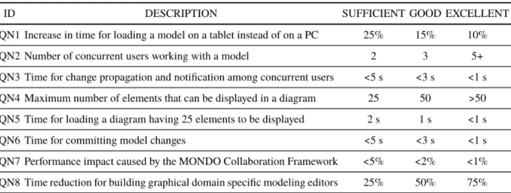 Table 1. Quantitative Measures and Evaluation Criteria