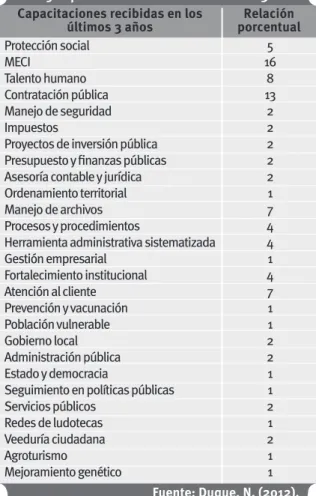 Tabla 5. Capacitaciones recibidas en los últimos 3 años Capacitaciones recibidas en los 