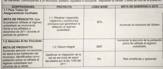 Cuadro 1 Programa de Aseguramiento del sector Salud 