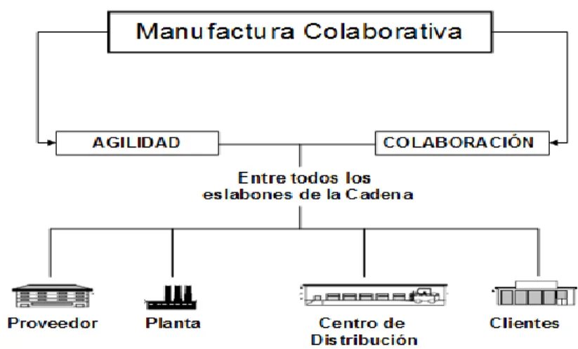 Figura No. 3. 