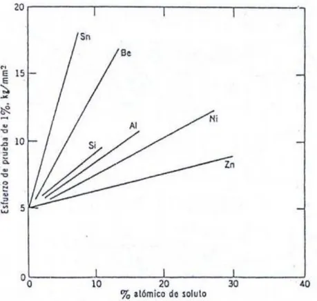 Figura 13-2: Efectos de los elementos aleantes. 
