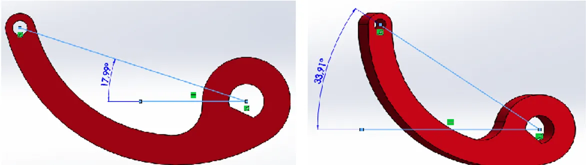 Figura 16-4: Desplazamiento angular del actuador para abducción 