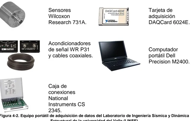 Figura 4-2. Equipo portátil de adquisición de datos del Laboratorio de Ingeniería Sísmica y Dinámica  Estructural de la universidad del Valle (LINSE) 