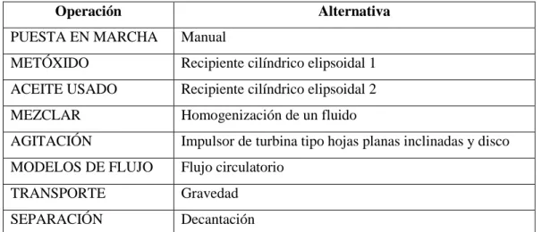 Tabla 7-3: Alternativa número tres 